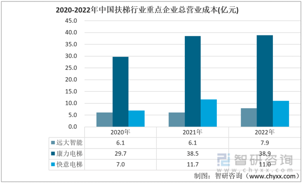 凯发官网